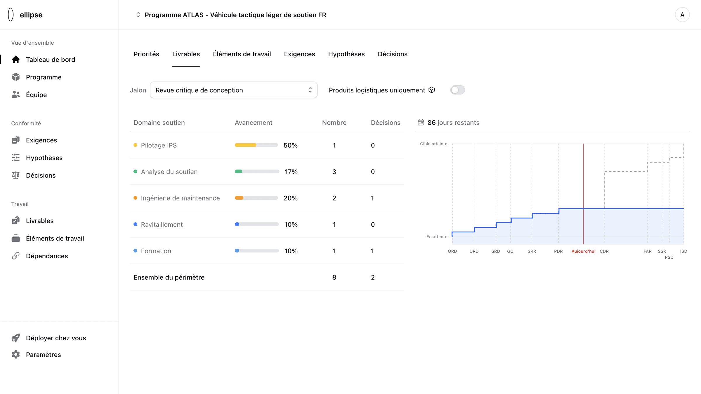 Vue Livrables d'ellipse : chaque livrable avec son jalon, son statut et son avancement
