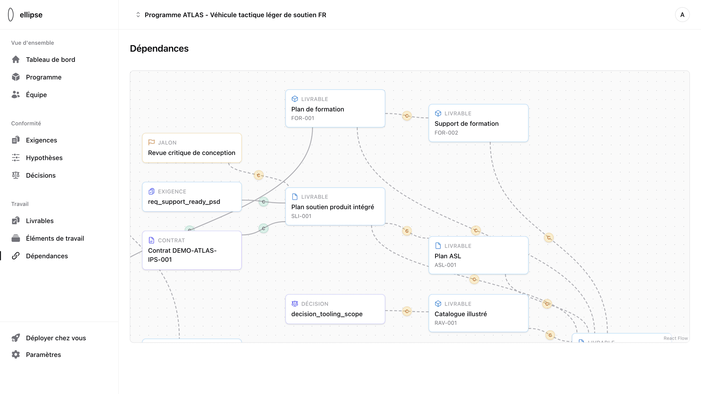 Vue Dépendances d'ellipse : graphe reliant contrat, exigences, jalons et livrables