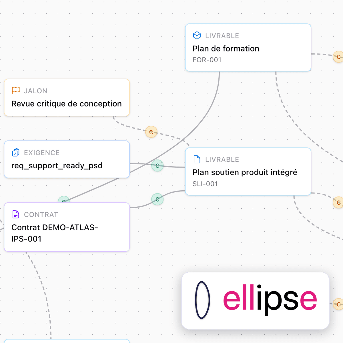 Graphe des dépendances d'ellipse reliant jalon, exigence, contrat et livrables, avec le logo ellipse